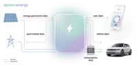 nymea Datenfluss, Energiefluss