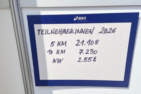 Teilnehmerinnen 2026: 5 km 21.108, 10 km 7.230, NW 2.558.