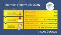 Blitzatlas Österreich 2025 mit Blitzdaten und Ergebnissen für Graz und Rust.