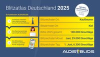 Blitzatlas Deutschland 2025: Informationen zu Blitzhäufigkeit und Messstationen.