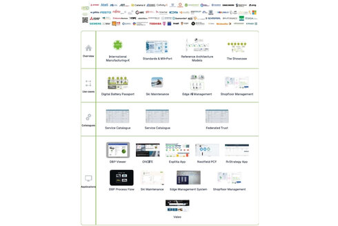 Website des Showcase