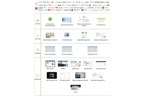 Website-Oberfläche des Showcase