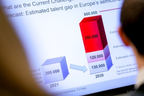Grafik zeigt den geschätzten Talentmangel in Europas Halbleiterbranche bis 2030.