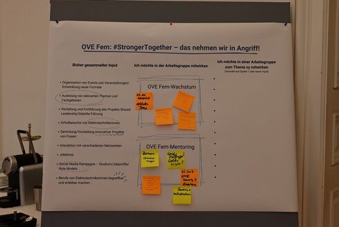 Plakat mit Post-its