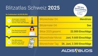 Blitzatlas Schweiz 2025: Informationen zu Blitzdaten und wichtigsten Ereignissen.