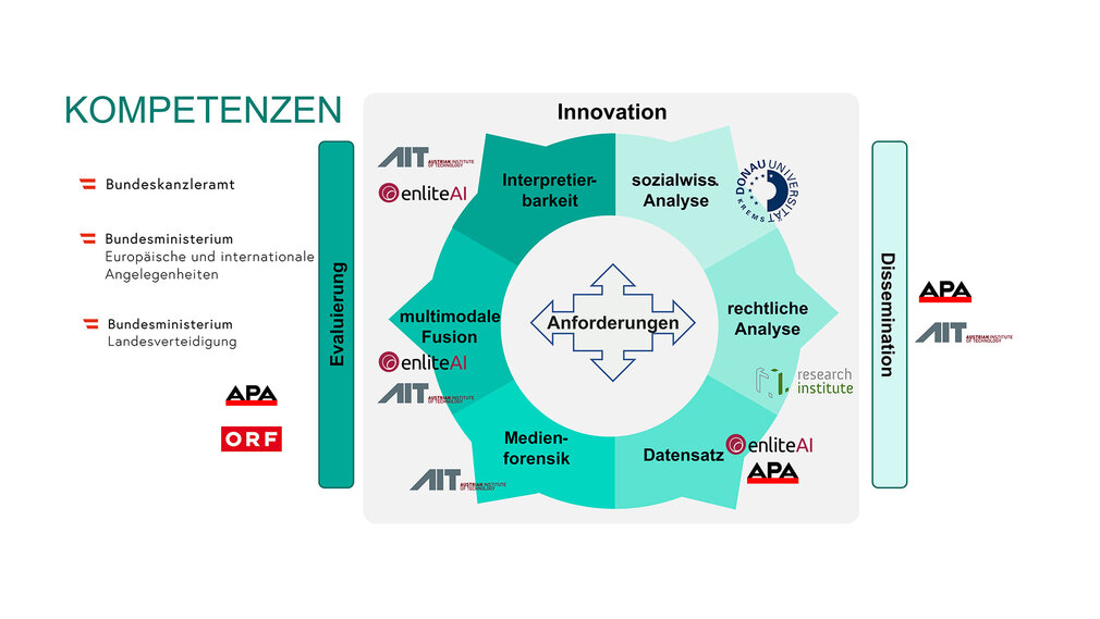 defalsif-AI – Leitinitiative gegen Fake News