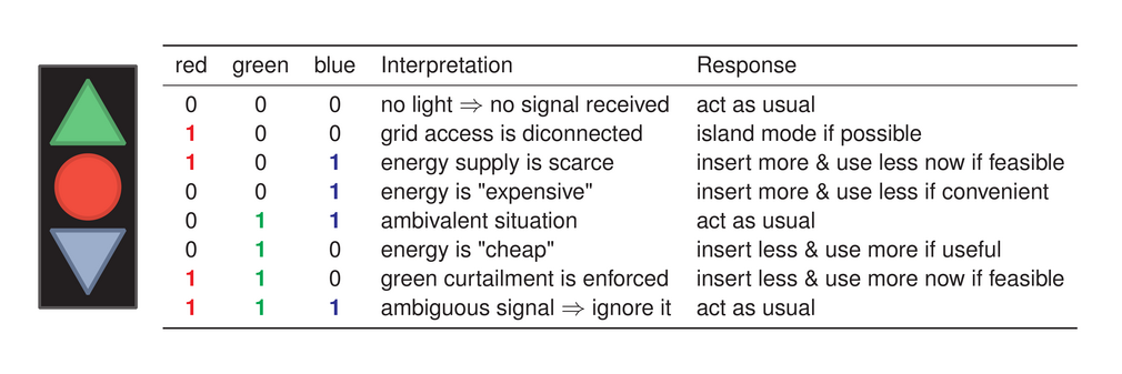 RGB-Ampel